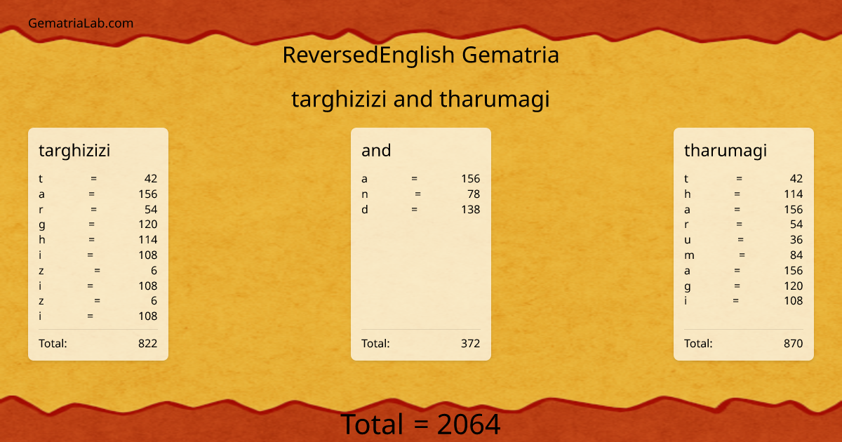 targhizizi and tharumagi in reversedEnglish Gematria